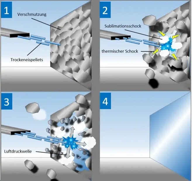 Cleaning process in detail